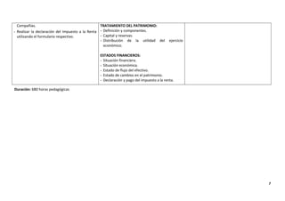 7
Compañías.
- Realizar la declaración del Impuesto a la Renta
utilizando el formulario respectivo.
TRATAMIENTO DEL PATRIMONIO:
- Definición y componentes.
- Capital y reservas.
- Distribución de la utilidad del ejercicio
económico.
ESTADOS FINANCIEROS:
- Situación financiera.
- Situación económica.
- Estado de flujo del efectivo.
- Estado de cambios en el patrimonio.
- Declaración y pago del impuesto a la renta.
Duración: 680 horas pedagógicas
 