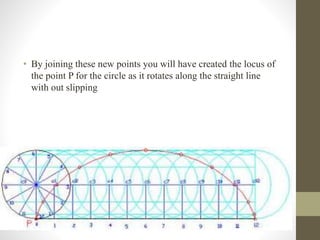 • By joining these new points you will have created the locus of
the point P for the circle as it rotates along the straight line
with out slipping
 