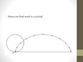 • Hence our final result is a cycloid
 
