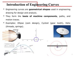 Introduction to Engineering Curves in Mechanical Design and Analysis | PPTX