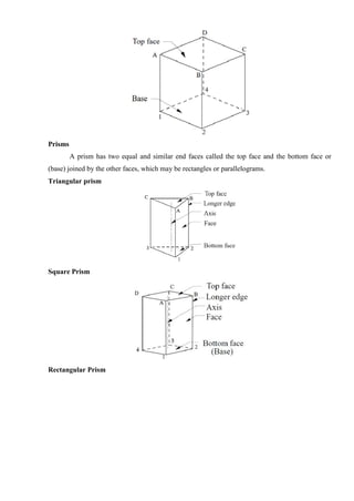 Prisms
A prism has two equal and similar end faces called the top face and the bottom face or
(base) joined by the other faces, which may be rectangles or parallelograms.
Triangular prism
Square Prism
Rectangular Prism
 