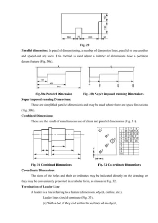 Fig. 29
Parallel dimension: In parallel dimensioning, a number of dimension lines, parallel to one another
and spaced-out are used. This method is used where a number of dimensions have a common
datum feature (Fig. 30a).
Fig.30a Parallel Dimension Fig. 30b Super imposed running Dimensions
Super imposed running Dimensions:
These are simplified parallel dimensions and may be used where there are space limitations
(Fig. 30b).
Combined Dimensions:
These are the result of simultaneous use of chain and parallel dimensions (Fig. 31).
Fig. 31 Combined Dimensions Fig. 32 Co-ordinate Dimensions
Co-ordinate Dimensions:
The sizes of the holes and their co-ordinates may be indicated directly on the drawing; or
they may be conveniently presented in a tabular form, as shown in Fig. 32.
Termination of Leader Line
A leader is a line referring to a feature (dimension, object, outline, etc.).
Leader lines should terminate (Fig. 33),
(a) With a dot, if they end within the outlines of an object,
 