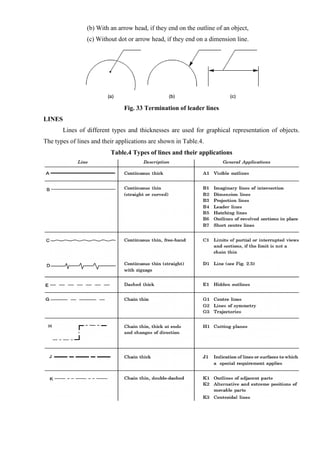 (b) With an arrow head, if they end on the outline of an object,
(c) Without dot or arrow head, if they end on a dimension line.
Fig. 33 Termination of leader lines
LINES
Lines of different types and thicknesses are used for graphical representation of objects.
The types of lines and their applications are shown in Table.4.
Table.4 Types of lines and their applications
 