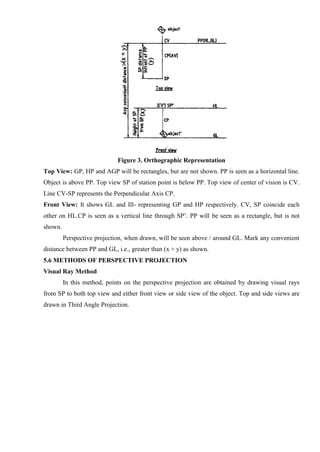 Figure 3. Orthographic Representation
Top View: GP, HP and AGP will be rectangles, but are not shown. PP is seen as a horizontal line.
Object is above PP. Top view SP of station point is below PP. Top view of center of vision is CV.
Line CV-SP represents the Perpendicular Axis CP.
Front View: It shows GL and Ill- representing GP and HP respectively. CV, SP coincide each
other on HL.CP is seen as a vertical line through SP’. PP will be seen as a rectangle, but is not
shown.
Perspective projection, when drawn, will be seen above / around GL. Mark any convenient
distance between PP and GL, i.e., greater than (x + y) as shown.
5.6 METHODS OF PERSPECTIVE PROJECTION
Visual Ray Method
In this method, points on the perspective projection are obtained by drawing visual rays
from SP to both top view and either front view or side view of the object. Top and side views are
drawn in Third Angle Projection.
 