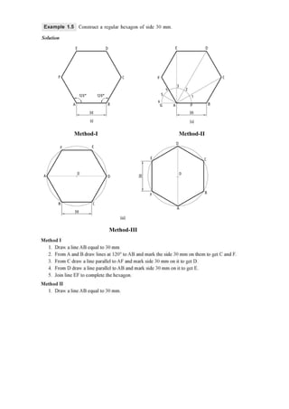 Method-I Method-II
Method-III
 