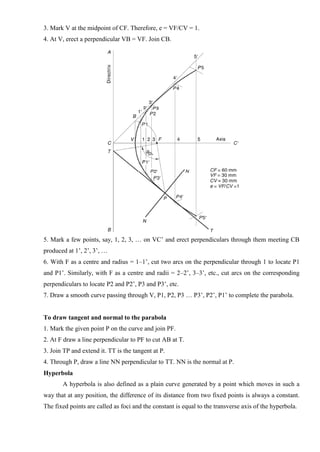 3. Mark V at the midpoint of CF. Therefore, e = VF/CV = 1.
4. At V, erect a perpendicular VB = VF. Join CB.
5. Mark a few points, say, 1, 2, 3, … on VC’ and erect perpendiculars through them meeting CB
produced at 1’, 2’, 3’, …
6. With F as a centre and radius = 1–1’, cut two arcs on the perpendicular through 1 to locate P1
and P1’. Similarly, with F as a centre and radii = 2–2’, 3–3’, etc., cut arcs on the corresponding
perpendiculars to locate P2 and P2’, P3 and P3’, etc.
7. Draw a smooth curve passing through V, P1, P2, P3 … P3’, P2’, P1’ to complete the parabola.
To draw tangent and normal to the parabola
1. Mark the given point P on the curve and join PF.
2. At F draw a line perpendicular to PF to cut AB at T.
3. Join TP and extend it. TT is the tangent at P.
4. Through P, draw a line NN perpendicular to TT. NN is the normal at P.
Hyperbola
A hyperbola is also defined as a plain curve generated by a point which moves in such a
way that at any position, the difference of its distance from two fixed points is always a constant.
The fixed points are called as foci and the constant is equal to the transverse axis of the hyperbola.
 