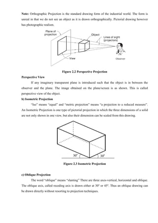 Note: Orthographic Projection is the standard drawing form of the industrial world. The form is
unreal in that we do not see an object as it is drawn orthographically. Pictorial drawing however
has photographic realism.
Figure 2.2 Perspective Projection
Perspective View
If any imaginary transparent plane is introduced such that the object is in between the
observer and the plane. The image obtained on the plane/screen is as shown. This is called
perspective view of the object.
b) Isometric Projection
“Iso” means “equal” and “metric projection” means “a projection to a reduced measure”.
An Isometric Projection is one type of pictorial projection in which the three dimensions of a solid
are not only shown in one view, but also their dimension can be scaled from this drawing.
Figure 2.3 Isometric Projection
c) Oblique Projection
The word “oblique” means “slanting” There are three axes-vertical, horizontal and oblique.
The oblique axis, called receding axis is drawn either at 30o
or 45o
. Thus an oblique drawing can
be drawn directly without resorting to projection techniques.
 