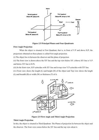 Figure 2.5 Principal Planes and Four Quadrants
First Angle Projection
When the object is situated in First Quadrant, that is, in front of V.P and above H.P, the
projections obtained on these planes is called First angle projection.
(i) The object lies in between the observer and the plane of projection.
(ii) The front view is drawn above the XY line and the top view below XY. (Above XY line is V.P
and below XY line is H.P).
(iii) In the front view, H.P coincides with XY line and in top view V.P coincides with XY line.
(iv) Front view shows the length (L) and height (H) of the object and Top view shows the length
(L) and breadth (B) or width (W) or thickness (T) of it.
Figure 2.5 First Angle and Third Angle Projection
Third Angle Projection
In this, the object is situated in Third Quadrant. The Planes of projection lie between the object and
the observer. The front view comes below the XY line and the top view about it.
 
