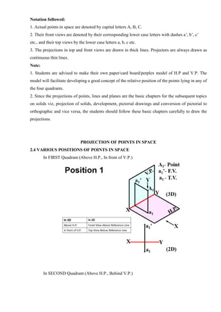 Notation followed:
1. Actual points in space are denoted by capital letters A, B, C.
2. Their front views are denoted by their corresponding lower case letters with dashes a’, b’, c’
etc., and their top views by the lower case letters a, b, c etc.
3. The projections in top and front views are drawn in thick lines. Projectors are always drawn as
continuous thin lines.
Note:
1. Students are advised to make their own paper/card board/perplex model of H.P and V.P. The
model will facilitate developing a good concept of the relative position of the points lying in any of
the four quadrants.
2. Since the projections of points, lines and planes are the basic chapters for the subsequent topics
on solids viz, projection of solids, development, pictorial drawings and conversion of pictorial to
orthographic and vice versa, the students should follow these basic chapters carefully to draw the
projections.
PROJECTION OF POINTS IN SPACE
2.4 VARIOUS POSITIONS OF POINTS IN SPACE
In FIRST Quadrant (Above H.P., In front of V.P.)
In SECOND Quadrant (Above H.P., Behind V.P.)
 