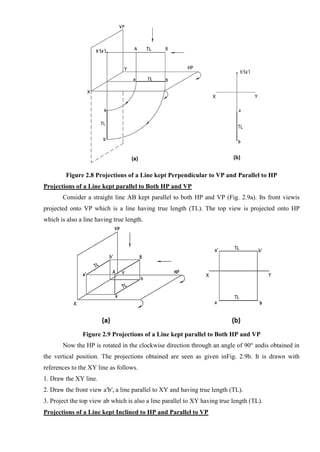 Figure 2.8 Projections of a Line kept Perpendicular to VP and Parallel to HP
Projections of a Line kept parallel to Both HP and VP
Consider a straight line AB kept parallel to both HP and VP (Fig. 2.9a). Its front viewis
projected onto VP which is a line having true length (TL). The top view is projected onto HP
which is also a line having true length.
Figure 2.9 Projections of a Line kept parallel to Both HP and VP
Now the HP is rotated in the clockwise direction through an angle of 90° andis obtained in
the vertical position. The projections obtained are seen as given inFig. 2.9b. It is drawn with
references to the XY line as follows.
1. Draw the XY line.
2. Draw the front view a′b′, a line parallel to XY and having true length (TL).
3. Project the top view ab which is also a line parallel to XY having true length (TL).
Projections of a Line kept Inclined to HP and Parallel to VP
 