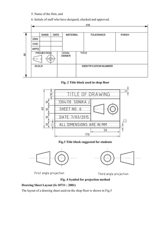 5. Name of the firm, and
6. Initials of staff who have designed, checked and approved.
Fig. 2 Title block used in shop floor
Fig.3 Title block suggested for students
Fig. 4 Symbol for projection method
Drawing Sheet Layout (Is 10711 : 2001)
The layout of a drawing sheet used on the shop floor is shown in Fig.5
 