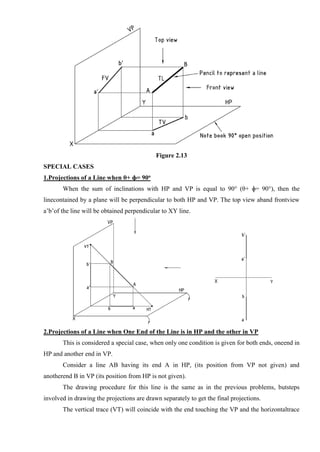 Figure 2.13
SPECIAL CASES
1.Projections of a Line when θ+ ɸ= 90o
When the sum of inclinations with HP and VP is equal to 90° (θ+ ɸ= 90°), then the
linecontained by a plane will be perpendicular to both HP and VP. The top view aband frontview
a’b’of the line will be obtained perpendicular to XY line.
2.Projections of a Line when One End of the Line is in HP and the other in VP
This is considered a special case, when only one condition is given for both ends, oneend in
HP and another end in VP.
Consider a line AB having its end A in HP, (its position from VP not given) and
anotherend B in VP (its position from HP is not given).
The drawing procedure for this line is the same as in the previous problems, butsteps
involved in drawing the projections are drawn separately to get the final projections.
The vertical trace (VT) will coincide with the end touching the VP and the horizontaltrace
 
