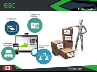 Collaboration
Collaboration
Space Design
Audio Visual
Communication
Platform
Application &
Contents
 