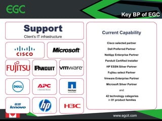 Support
Client’s IT infrastructure
Current Capability
Cisco selected partner
Dell Preferred Partner
NetApp Enterprise Partner
Panduit Certified Installer
HP ESSN Silver Partner
Fujitsu select Partner
Vmware Enterprise Partner
Microsoft Silver Partner
and
42 technology categories
in 81 product families
Key BP of EGC
 