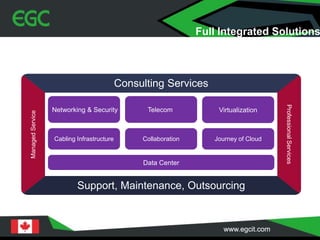 Consulting Services
ManagedService
ProfessionalServices
Support, Maintenance, Outsourcing
Cabling Infrastructure Journey of CloudCollaboration
Telecom VirtualizationNetworking & Security
Data Center
Full Integrated Solutions
 