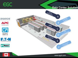 A
B
C
D
E
F
Data Center Solution
 