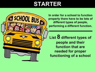 STARTER In order for a school to function properly there have to be lots of different types of people, performing a different function . List  8  different types of people and their function that are needed for proper functioning of a school 