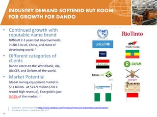 •Continued growth with reputable name brand Difficult 2-3 years but improvements in 2013 in US, China, and most of developing world. 1 
•Different categories of clients Dando caters to the WorldBank, UN, UNICEF, and Oxfams of the world. 
•Market Potential Global mining equipment market is $61 billion. At $22.9 million (2013 record high revenue), Energold is just 0.01% of the market. 2 
1.Caterpillar Q2 2013 Earnings http://www.caterpillar.com/investors/events-and-presentations/presentations 
2.Standard & Poors – Credit Week Feb 2012 
15 
INDUSTRY DEMAND SOFTENED BUT ROOM FOR GROWTH FOR DANDO  