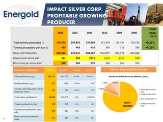 Year 
17 
IMPACT SILVER CORP. PROFITABLE GROWING PRODUCER 
2013 
2012 
2011 
2010 
2009 
2008 
CAGR 
2008- 2013 
Total tonnes processed (t) 
159,270 
168,826 
154,289 
131,348 
114,340 
102,426 
+9.23% 
Tonnes processed per day (t) 
436 
463 
424 
360 
313 
280 
+9.26% 
Silver (oz) Production 
682,526 
620,515 
833,607 
750,259* 
823,571 
645,668 
Revenue per tonne sold 
$84 
$94 
$171 
$123 
$110 
$90 
Direct cost per tonne sold 
$68 
$65 
$70 
$63 
$60 
$55  