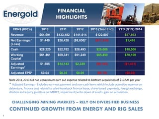 CDN$ (000’s) 
2010 
2011 
2012 
2013 (Year End) 
YTD (Q1/2) 2014 
Revenue 
$54,591 
$133,482 
$141,514 
$122,807 
$57,863 
Net Earnings / (Loss) 
$1,449 
$26,428 
($8,650)* 
($17,319) 
$1,416 
Cash 
$28,225 
$22,782 
$28,493 
$26,608 
$18,500 
Working Capital 
$61,461 
$69,341 
$91,249 
$65,450 
$70,100 
Adjusted Earnings* 
$1,505 
$14,143 
$2,339 
($9,143) 
($1,431) 
Adjusted EPS* 
$0.04 
$0.35 
$0.05 
($0.19) 
($0.03) 
5 
FINANCIAL HIGHLIGHTS 
Note 2011-2013 Q4 had a maximum earn out expense related to Bertram acquisition of $10.5M per year * Adjusted Earnings - Excludes earn-out payment and non-cash items which include accretion expense on debenture, finance cost related to sales-leaseback finance lease, share-based payments, foreign exchange, dilution and equity gain/loss on IMPACT, impairment/write-down of assets, gain on acquisition. 
CHALLENGING MINING MARKETS – RELY ON DIVERSIFIED BUSINESS 
CONTINUED GROWTH FROM ENERGY AND RIG SALES  