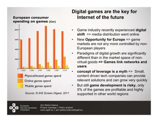 Digital games are the key for
European consumer                              Internet of the future
spending on games (€m)

                                             •    Game industry recently experienced digital
                                                  shift => media distribution went online
                                             •    New Opportunity for Europe => game
                                                  markets are not any more controlled by non-
                                                  European players
                                             •    Paradigms of digital growth are significantly
                                                  different than in the market space of non-
                                                  virtual goods => Games link networks and
                                                  users
                                             •    concept of leverage is a myth => Small,
                                                  content driven tech companies can provide
                                                  relevant solutions and can grow very quickly
                                             •    But still game development is risky, only
                                                  5% of the games are profitable and highly
      Source: © IHS Screen Digest, 2011           supported in other world regions

                 Jari-Pekka Kaleva
                 Project manager / Policy analyst
                 www.egdf.eu / jari-pekka.kaleva@egdf.eu
 