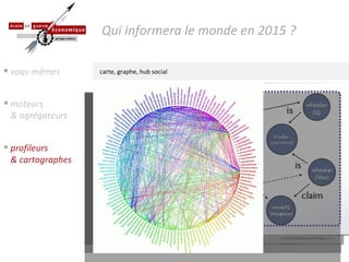 moteurs & agrégateurs carte, graphe, hub social Qui informera le monde en 2015 ? vous-mêmes profileurs & cartographes 