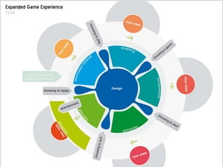 Future Play 2010, Vancouver
 