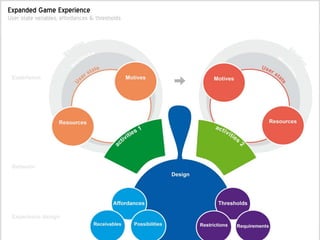 Future Play 2010, Vancouver
 