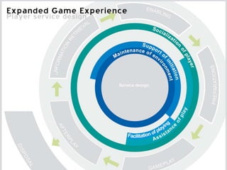 Future Play 2010, Vancouver
 