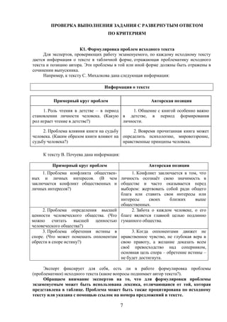 7
ПРОВЕРКА ВЫПОЛНЕНИЯ ЗАДАНИЯ С РАЗВЕРНУТЫМ ОТВЕТОМ
ПО КРИТЕРИЯМ
К1. Формулировка проблем исходного текста
Для экспертов, проверяющих работу экзаменуемого, по каждому исходному тексту
дается информация о тексте в табличной форме, отражающая проблематику исходного
текста и позицию автора. Эти проблемы в той или иной форме должны быть отражены в
сочинении выпускника.
Например, к тексту С. Михалкова дана следующая информация:
Информация о тексте
К тексту В. Почуева дана информация:
Примерный круг проблем Авторская позиция
1. Проблема конфликта обществен-
ных и личных интересов. (В чем
заключается конфликт общественных и
личных интересов?)
1. Конфликт заключается в том, что
личность осознаёт свою значимость в
обществе и часто оказывается перед
выбором: жертвовать собой ради общего
блага или ставить свои интересы или
интересы своих близких выше
общественных.
2. Проблема определения высшей
ценности человеческого общества. (Что
можно считать высшей ценностью
человеческого общества?)
2. Забота о каждом человеке, о его
благе является главной целью подлинно
гуманного общества.
3. Проблема обретения истины в
споре. (Что может помешать оппонентам
обрести в споре истину?)
3. Когда оппонентами движет не
нравственное чувство, не глубокая вера в
свою правоту, а желание доказать всем
своё превосходство над соперником,
основная цель спора – обретение истины –
не будет достигнута.
Эксперт фиксирует для себя, есть ли в работе формулировка проблемы
(проблематики) исходного текста (какие вопросы поднимает автор текста?).
Обращаем внимание экспертов на то, что для формулировки проблемы
экзаменуемым может быть использована лексика, отличающаяся от той, которая
представлена в таблице. Проблема может быть также процитирована по исходному
тексту или указана с помощью ссылок на номера предложений в тексте.
Примерный круг проблем Авторская позиция
1. Роль чтения в детстве – в период
становлении личности человека. (Какую
рол играет чтение в детстве?)
1. Общение с книгой особенно важно
в детстве, в период формирования
личности.
2. Проблема влияния книги на судьбу
человека. (Каким образом книги влияют на
судьбу человека?)
2. Вовремя прочитанная книга может
определить психологию, мировоззрение,
нравственные принципы человека.
 