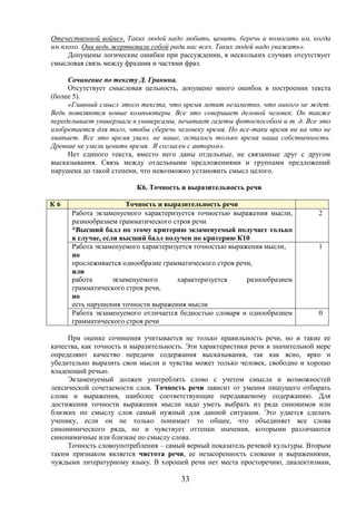 33
Отечественной войне». Таких людей надо любить, ценить, беречь и помогать им, когда
им плохо. Они ведь жертвовали собой ради нас всех. Таких людей надо уважать».
Допущены логические ошибки при рассуждении, в нескольких случаях отсутствует
смысловая связь между фразами и частями фраз.
Сочинение по тексту Д. Гранина.
Отсутствует смысловая цельность, допущено много ошибок в построении текста
(более 5).
«Главный смысл этого текста, что время летит незаметно, что никого не ждет.
Ведь появляются новые компьютеры. Все это совершает деловой человек. Он также
переделывает универмаги в универсамы, печатает газеты фотоспособом и т. д. Все это
изобретается для того, чтобы сберечь человеку время. Но все-таки время ни на что не
хватает. Все это время ушло, не наше, осталось только время наша собственность.
Древние не умели ценить время. Я согласен с автором».
Нет единого текста, вместо него даны отдельные, не связанные друг с другом
высказывания. Связь между отдельными предложениями и группами предложений
нарушена до такой степени, что невозможно установить смысл целого.
К6. Точность и выразительность речи
К 6 Точность и выразительность речи
Работа экзаменуемого характеризуется точностью выражения мысли,
разнообразием грамматического строя речи
*Высший балл по этому критерию экзаменуемый получает только
в случае, если высший балл получен по критерию К10
2
Работа экзаменуемого характеризуется точностью выражения мысли,
но
прослеживается однообразие грамматического строя речи,
или
работа экзаменуемого характеризуется разнообразием
грамматического строя речи,
но
есть нарушения точности выражения мысли
1
Работа экзаменуемого отличается бедностью словаря и однообразием
грамматического строя речи
0
При оценке сочинения учитывается не только правильность речи, но и такие ее
качества, как точность и выразительность. Эти характеристики речи в значительной мере
определяют качество передачи содержания высказывания, так как ясно, ярко и
убедительно выразить свои мысли и чувства может только человек, свободно и хорошо
владеющий речью.
Экзаменуемый должен употреблять слово с учетом смысла и возможностей
лексической сочетаемости слов. Точность речи зависит от умения пишущего отбирать
слова и выражения, наиболее соответствующие передаваемому содержанию. Для
достижения точности выражения мысли надо уметь выбрать из ряда синонимов или
близких по смыслу слов самый нужный для данной ситуации. Это удается сделать
ученику, если он не только понимает то общее, что объединяет все слова
синонимического ряда, но и чувствует оттенки значения, которыми различаются
синонимичные или близкие по смыслу слова.
Точность словоупотребления – самый верный показатель речевой культуры. Вторым
таким признаком является чистота речи, ее незасоренность словами и выражениями,
чуждыми литературному языку. В хорошей речи нет места просторечию, диалектизмам,
 