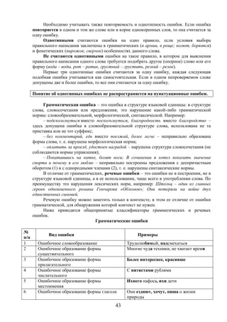 43
Необходимо учитывать также повторяемость и однотипность ошибок. Если ошибка
повторяется в одном и том же слове или в корне однокоренных слов, то она считается за
одну ошибку.
Однотипными считаются ошибки на одно правило, если условия выбора
правильного написания заключены в грамматических (в армии, в роще; колют, борются)
и фонетических (пирожок, сверчок) особенностях данного слова.
Не считаются однотипными ошибки на такое правило, в котором для выяснения
правильного написания одного слова требуется подобрать другое (опорное) слово или его
форму (вода – воды, рот – ротик, грустный – грустить, резкий – резок).
Первые три однотипные ошибки считаются за одну ошибку, каждая следующая
подобная ошибка учитывается как самостоятельная. Если в одном непроверяемом слове
допущены две и более ошибки, то все они считаются за одну ошибку.
Понятие об однотипных ошибках не распространяется на пунктуационные ошибки.
Грамматическая ошибка – это ошибка в структуре языковой единицы: в структуре
слова, словосочетания или предложения; это нарушение какой-либо грамматической
нормы: словообразовательной, морфологической, синтаксической. Например:
– подскользнуться вместо поскользнуться, благородность вместо благородство –
здесь допущена ошибка в словообразовательной структуре слова, использована не та
приставка или не тот суффикс;
– без комментарий, едь вместо поезжай, более легче – неправильно образована
форма слова, т. е. нарушена морфологическая норма;
– оплатить за проезд, удостоен наградой – нарушена структура словосочетания (не
соблюдаются нормы управления);
– Покатавшись на катке, болят ноги; В сочинении я хотел показать значение
спорта и почему я его люблю – неправильно построены предложения с деепричастным
оборотом (1) и с однородными членами (2), т. е. нарушены синтаксические нормы.
В отличие от грамматических, речевые ошибки – это ошибки не в построении, не в
структуре языковой единицы, а в ее использовании, чаще всего в употреблении слова. По
преимуществу это нарушения лексических норм, например: Штольц – один из главных
героев одноименного романа Гончарова «Обломов»; Они потеряли на войне двух
единственных сыновей.
Речевую ошибку можно заметить только в контексте, в этом ее отличие от ошибки
грамматической, для обнаружения которой контекст не нужен.
Ниже приводятся общепринятые классификаторы грамматических и речевых
ошибок.
Грамматические ошибки
№
п/п
Вид ошибки Примеры
1 Ошибочное словообразование Трудолюбимый, надсмехаться
2 Ошибочное образование формы
существительного
Многие чуда техники, не хватает время
3 Ошибочное образование формы
прилагательного
Более интереснее, красивше
4 Ошибочное образование формы
числительного
С пятистами рублями
5 Ошибочное образование формы
местоимения
Ихнего пафоса, ихи дети
6 Ошибочное образование формы глагола Они ездиют, хочут, пиша о жизни
природы
 