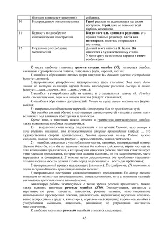 45
близком контексте (тавтология) событиях.
10 Неоправданное повторение слова Герой рассказа не задумывается над своим
поступком. Герой даже не понимает всей
глубины содеянного.
11 Бедность и однообразие
синтаксических конструкций
Когда писатель пришел в редакцию, его
принял главный редактор. Когда они
поговорили, писатель отправился в
гостиницу.
12 Неудачное употребление
местоимений
Данный текст написал В. Белов. Он
относится к художественному стилю.
У меня сразу же возникла картина в своем
воображении
К числу наиболее типичных грамматических ошибок (К9) относятся ошибки,
связанные с употреблением глагола, глагольных форм, наречий, частиц:
1) ошибки в образовании личных форм глаголов: Им двигает чувство сострадания
(следует: движет);
2) неправильное употребление видовременных форм глаголов: Эта книга дает
знания об истории календаря, научит делать календарные расчеты быстро и точно
(следует: ...даст.., научит... или ...дает.., учит...);
3) ошибки в употреблении действительных и страдательных причастий: Ручейки
воды, стекаемые вниз, поразили автора текста (следует: стекавшие);
4) ошибки в образовании деепричастий: Вышев на сцену, певцы поклонились (норма:
выйдя);
5) неправильное образование наречий: Автор тута был не прав (норма: тут);
Эти ошибки связаны обычно с нарушением закономерностей и правил грамматики и
возникают под влиянием просторечия и диалектов.
Кроме того, к типичным можно отнести и грамматико-синтаксические ошибки,
также выявляемые в работах экзаменуемых:
1) нарушение связи между подлежащим и сказуемым: Главное, чему теперь я
хочу уделить внимание, это художественной стороне произведения (норма: … это
художественная сторона произведения); Чтобы приносить пользу Родине, нужно
смелость, знания, честность (норма: ... нужны смелость, знания, честность);
2) ошибки, связанные с употреблением частиц, например, неоправданный повтор:
Хорошо было бы, если бы на картине стояла бы подпись художника; отрыв частицы от
того компонента предложения, к которому она относится (обычно частицы ставятся перед
теми членами предложения, которые они должны выделять, но эта закономерность часто
нарушается в сочинениях): В тексте всего раскрываются две проблемы» (ограничи-
тельная частица «всего» должна стоять перед подлежащим: «... всего две проблемы»);
3) неоправданный пропуск подлежащего (эллипсис): Его храбрость, (?) постоять за
честь и справедливость привлекают автора текста;
4) неправильное построение сложносочиненного предложения: Ум автор текста
понимает не только как просвещенность, интеллигентность, но и с понятием «умный»
связывалось представление о вольнодумстве.
Анализируя работы экзаменуемых с точки зрения речевой грамотности, можно
также выявить типичные речевые ошибки (К10). Это нарушения, связанные с
неразвитостью речи: плеоназм, тавтология, речевые штампы; немотивированное
использование просторечной лексики, диалектизмов, жаргонизмов; неудачное использо-
вание экспрессивных средств, канцелярит, неразличение (смешение) паронимов; ошибки в
употреблении омонимов, антонимов, синонимов; не устраненная контекстом
многозначность.
К наиболее частотным речевым ошибкам относятся следующие:
 