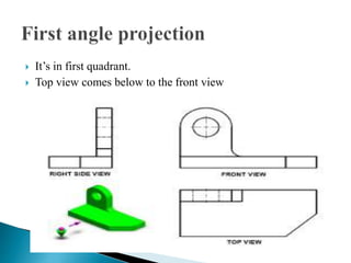  It’s in first quadrant.
 Top view comes below to the front view
 