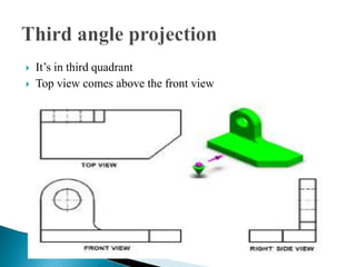  It’s in third quadrant
 Top view comes above the front view
 