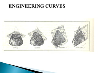 ENGINEERING CURVES
 
