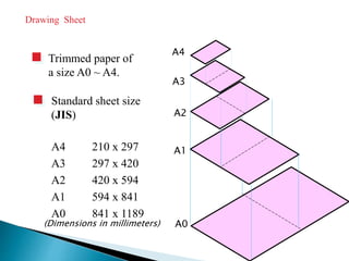Drawing Sheet
Trimmed paper of
a size A0 ~ A4.
Standard sheet size
(JIS)
A4 210 x 297
A3 297 x 420
A2 420 x 594
A1 594 x 841
A0 841 x 1189
A4
A3
A2
A1
A0(Dimensions in millimeters)
 