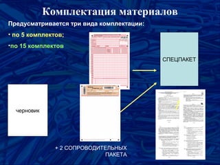 Комплектация материалов
А.М. Соломатин
Предусматривается три вида комплектации:
• по 5 комплектов;
•по 15 комплектов
СПЕЦПАКЕТ
черновик
+ 2 СОПРОВОДИТЕЛЬНЫХ 
ПАКЕТА
 