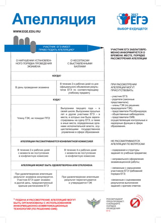 WWW.EGE.EDU.RU
Апелляция
* ПОДАЧА И РАССМОТРЕНИЕ АПЕЛЛЯЦИЙ МОГУТ
БЫТЬ ОРГАНИЗОВАНЫ С ИСПОЛЬЗОВАНИЕМ
ИНФОРМАЦИОННО-КОММУНИКАЦИОННЫХ
ТЕХНОЛОГИЙ (ПО РЕШЕНИЮ ОИВ)
УЧАСТНИК ЕГЭ ЗАБЛАГОВРЕ-
МЕННО ИНФОРМИРУЕТСЯ О
ВРЕМЕНИ, МЕСТЕ, ПОРЯДКЕ
РАССМОТРЕНИЯ АПЕЛЛЯЦИИ
УЧАСТНИК ЕГЭ ИМЕЕТ
ПРАВО ПОДАТЬ АПЕЛЛЯЦИЮ*
О НАРУШЕНИИ УСТАНОВЛЕН-
НОГО ПОРЯДКА ПРОВЕДЕНИЯ
ЭКЗАМЕНА
О НЕСОГЛАСИИ
С ВЫСТАВЛЕННЫМИ
БАЛЛАМИ
В день проведения экзамена
В течение 2-х рабочих дней со дня
официального объявления резуль-
татов ЕГЭ по соответствующему
учебному предмету
АПЕЛЛЯЦИИ РАССМАТРИВАЮТСЯ КОНФЛИКТНОЙ КОМИССИЕЙ
АПЕЛЛЯЦИЯ МОЖЕТ БЫТЬ УДОВЛЕТВОРЕНА ИЛИ ОТКЛОНЕНА
Выпускники текущего года – в
своей школе. Выпускники прошлых
лет и другие участники ЕГЭ – в
места, в которых они были зареги-
стрированы на сдачу ЕГЭ, а также
в иные места, определенные орга-
нами исполнительной власти, осу-
ществляющими государственное
управление в сфере образования
В течение 2-х рабочих дней
с момента ее поступления
в конфликтную комиссию
При удовлетворении апелляции
результат экзамена аннулируется.
Участник ЕГЭ сдает экзамен
в другой день, предусмотренный
единым расписанием ЕГЭ
При удовлетворении апелляции
результат пересчитывается
и утверждается ГЭК
ПРИ РАССМОТРЕНИИ
АПЕЛЛЯЦИИ МОГУТ
ПРИСУТСТВОВАТЬ:
- участник ЕГЭ;
- родители (законные
представители);
- члены ГЭК (по решению
председателя ГЭК);
- представители Рособрнадзора;
- общественные наблюдатели;
- представители ОИВ,
осуществляющие контрольные и
надзорные функции в сфере
образования.
НЕ РАССМАТРИВАЮТСЯ
АПЕЛЛЯЦИИ ПО ВОПРОСАМ:
- содержания и структуры
заданий по учебным предметам;
- неправильного оформления
экзаменационной работы;
- связанным с нарушением
участником ЕГЭ требований
порядка ЕГЭ;
-связанным с оцениванием
результатов выполнения
заданий с кратким ответом.
КОГДА?
КУДА?
В течение 4-х рабочих дней
с момента ее поступления
в конфликтную комиссию
Члену ГЭК, не покидая ППЭ
РОСОБРНАДЗОР
ПРЕДУПРЕЖДАЕТ:
СОБЛЮДАЙТЕ
ПОРЯДОК
ПРОВЕДЕНИЯ
ЕГЭ
 