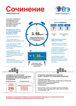 WWW.EGE.EDU.RU
Сочинение
ДЕКАБРЬ
17
ФЕВРАЛЬ
3
МАЙ
ДАТЫ ПРОВЕДЕНИЯ
ИТОГОВОЕ СОЧИНЕНИЕ –
УСЛОВИЕ ДОПУСКА К
ГОСУДАРСТВЕННОЙ
ИТОГОВОЙ АТТЕСТАЦИИ
ДЛЯ ВЫПУСКНИКОВ
ТЕКУЩЕГО ГОДА
3ч.55мин.
ПРОДОЛЖИТЕЛЬНОСТЬ
ПРОВЕДЕНИЯ ИТОГОВОГО
СОЧИНЕНИЯ
+ 1ч.30мин.
ДЛЯ ЛИЦ С ОВЗ,
ДЕТЕЙ-ИНВАЛИДОВ,
ИНВАЛИДОВ
дополнительно
Сочинение могут писать
по собственному желанию
для предоставления
результатов в вузы:*
- выпускники прошлых лет;
- лица, обучающиеся по
образовательной программе СПО;
- лица, получающие среднее
общее образование в
иностранных образовательных
организациях;
- лица, допущенные к ГИА
в предыдущие годы, но не
прошедшие ГИА или получившие
на ГИА неудовлетворительные
результаты.
* Указанные лица
самостоятельно выбирают срок
участия в итоговом сочинении
В дополнительные сроки
вправе участвовать:
- обучающиеся, получившие
«незачет» (не более 2-х раз);
- обучающиеся и другие
категории участников итогового
сочинения, не явившиеся на
итоговое сочинение по
уважительным причинам;
- обучающиеся и другие
категории участников, не
завершившие сдачу итогового
сочинения по уважительным
причинам.
СОЧИНЕНИЕ ОЦЕНИВАЕТСЯ ПО СИСТЕМЕ
«ЗАЧЕТ»/«НЕЗАЧЕТ» ПО СЛЕДУЮЩИМ КРИТЕРИЯМ:
1.Соответствие теме.
2.Аргументация. Привлечение литературного материала.
3.Композиция и логика рассуждения.
4.Качество письменной речи.
5. Грамотность.
Для получения «зачета» за итоговое сочинение необходимо
получить «зачет» по критериям №1 и №2, а также по одному
из критериев №3 – №5
ВО ВРЕМЯ НАПИСАНИЯ ИТОГОВОГО СОЧИНЕНИЯ МОЖНО ПОЛЬЗОВАТЬСЯ ОРФОГРАФИЧЕСКИМ
СЛОВАРЕМ, ВЫДАННЫМ В ОБРАЗОВАТЕЛЬНОЙ ОРГАНИЗАЦИИ
250
САМОСТОЯТЕЛЬНОСТЬ
НАПИСАНИЯ
ИТОГОВОГО
СОЧИНЕНИЯ
ОБЪЕМ
НЕ МЕНЕЕ
СЛОВ
К ПРОВЕРКЕ ПО 5 КРИТЕРИЯМ
ОЦЕНИВАНИЯ ДОПУСКАЮТСЯ ИТОГОВЫЕ
СОЧИНЕНИЯ, СООТВЕТСТВУЮЩИЕ 2-м
ТРЕБОВАНИЯМ:
ТРЕБОВАНИЕ №1 ТРЕБОВАНИЕ №2
основной
срок
дополнительные
сроки
 