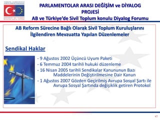 PARLAMENTOLAR ARASI DEĞİŞİM ve DİYALOG
PROJESİ
AB ve Türkiye’de Sivil Toplum konulu Diyalog Forumu

AB Reform Sürecine Bağlı Olarak Sivil Toplum Kuruluşlarını
İlgilendiren Mevzuatta Yapılan Düzenlemeler

Sendikal Haklar
- 9 Ağustos 2002 Üçüncü Uyum Paketi
- 6 Temmuz 2004 tarihli hukuki düzenleme
- 16 Nisan 2005 tarihli Sendikalar Kanununun Bazı
Maddelerinin Değiştirilmesine Dair Kanun
- 1 Ağustos 2007 Gözden Geçirilmiş Avrupa Sosyal Şartı ile
Avrupa Sosyal Şartında değişiklik getiren Protokol

17

 