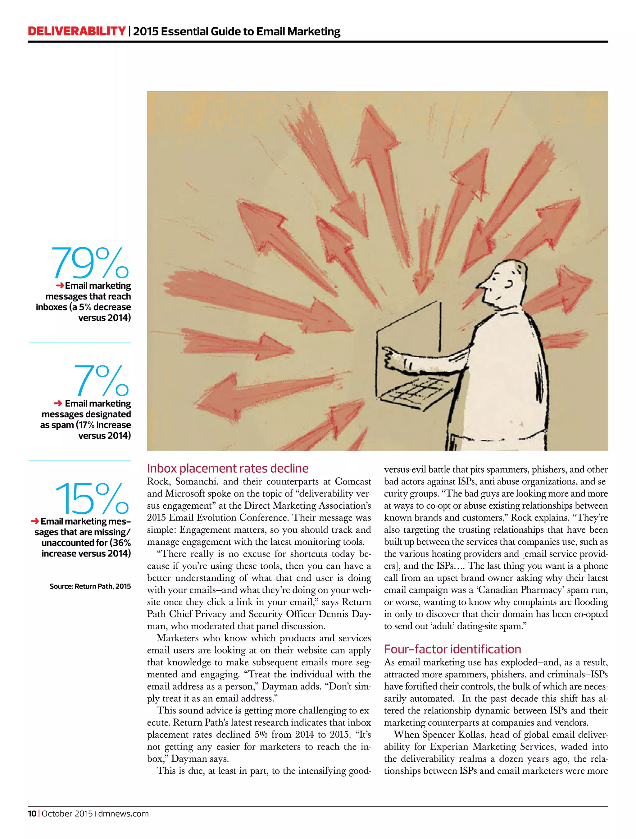 Inbox placement rates decline
Rock, Somanchi, and their counterparts at Comcast
and Microsoft spoke on the topic of “deliverability ver-
sus engagement” at the Direct Marketing Association’s
2015 Email Evolution Conference. Their message was
simple: Engagement matters, so you should track and
manage engagement with the latest monitoring tools.
“There really is no excuse for shortcuts today be-
cause if you’re using these tools, then you can have a
better understanding of what that end user is doing
with your emails—and what they’re doing on your web-
site once they click a link in your email,” says Return
Path Chief Privacy and Security Officer Dennis Day-
man, who moderated that panel discussion.
Marketers who know which products and services
email users are looking at on their website can apply
that knowledge to make subsequent emails more seg-
mented and engaging. “Treat the individual with the
email address as a person,” Dayman adds. “Don’t sim-
ply treat it as an email address.”
This sound advice is getting more challenging to ex-
ecute. Return Path’s latest research indicates that inbox
placement rates declined 5% from 2014 to 2015. “It’s
not getting any easier for marketers to reach the in-
box,” Dayman says.
This is due, at least in part, to the intensifying good-
versus-evil battle that pits spammers, phishers, and other
bad actors against ISPs, anti-abuse organizations, and se-
curity groups. “The bad guys are looking more and more
at ways to co-opt or abuse existing relationships between
known brands and customers,” Rock explains. “They’re
also targeting the trusting relationships that have been
built up between the services that companies use, such as
the various hosting providers and [email service provid-
ers], and the ISPs…. The last thing you want is a phone
call from an upset brand owner asking why their latest
email campaign was a ‘Canadian Pharmacy’ spam run,
or worse, wanting to know why complaints are flooding
in only to discover that their domain has been co-opted
to send out ‘adult’ dating-site spam.”
Four-factor identification
As email marketing use has exploded—and, as a result,
attracted more spammers, phishers, and criminals—ISPs
have fortified their controls, the bulk of which are neces-
sarily automated. In the past decade this shift has al-
tered the relationship dynamic between ISPs and their
marketing counterparts at companies and vendors.
When Spencer Kollas, head of global email deliver-
ability for Experian Marketing Services, waded into
the deliverability realms a dozen years ago, the rela-
tionships between ISPs and email marketers were more
DELIVERABILITY | 2015 Essential Guide to Email Marketing
10 | October 2015 | dmnews.com
79%➜Email marketing
messages that reach
inboxes (a 5% decrease
versus 2014)
_____________________________________________
7%➜ Email marketing
messages designated
as spam (17% increase
versus 2014)
_____________________________________________
15%➜Email marketing mes-
sages that are missing/
unaccounted for (36%
increase versus 2014)
Source: Return Path, 2015
 