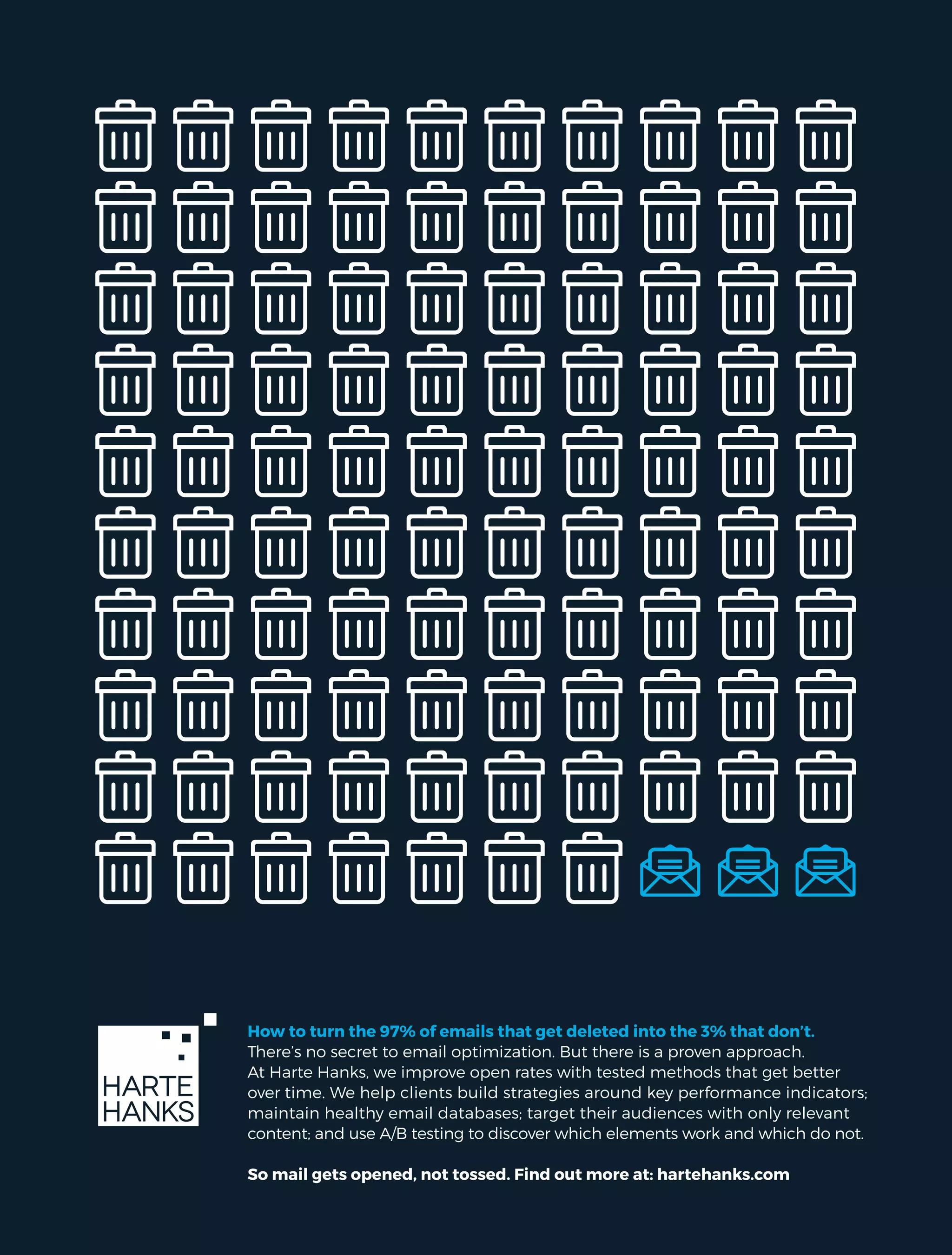 How to turn the 97% of emails that get deleted into the 3% that don’t.
There’s no secret to email optimization. But there is a proven approach.
At Harte Hanks, we improve open rates with tested methods that get better
over time. We help clients build strategies around key performance indicators;
maintain healthy email databases; target their audiences with only relevant
content; and use A/B testing to discover which elements work and which do not.
So mail gets opened, not tossed. Find out more at: hartehanks.com
 