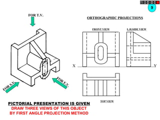 FOR T.V.
FOR
F.V.
FOR
S.V.
PICTORIAL PRESENTATION IS GIVEN
DRAW THREE VIEWS OF THIS OBJECT
BY FIRST ANGLE PROJECTION METHOD
9
ORTHOGRAPHIC PROJECTIONS
FRONT VIEW
TOP VIEW
L.H.SIDE VIEW
X Y
 