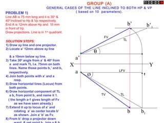 a’
b’
a
b
X Y
b’1
b1
Ø
θ
GROUP (A)
GENERAL CASES OF THE LINE INCLINED TO BOTH HP & VP
( based on 10 parameters).PROBLEM 1)
Line AB is 75 mm long and it is 300
&
400
Inclined to Hp & Vp respectively.
End A is 12mm above Hp and 10 mm
in front of Vp.
Draw projections. Line is in 1st
quadrant.
SOLUTION STEPS:
1) Draw xy line and one projector.
2) Locate a’ 12mm above xy line
& a 10mm below xy line.
3) Take 300
angle from a’ & 400
from
a and mark TL I.e. 75mm on both
lines. Name those points b1’ and b1
respectively.
4) Join both points with a’ and a
resp.
5) Draw horizontal lines (Locus) from
both points.
6) Draw horizontal component of TL
a b1 from point b1 and name it 1.
( the length a-1 gives length of Fv
as we have seen already.)
7) Extend it up to locus of a’ and
rotating a’ as center locate b’
as shown. Join a’ b’ as Fv.
8) From b’ drop a projector down
1
LFV
TL
TL
FV
TV
 