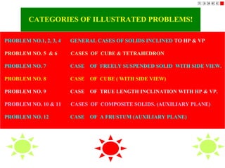 PROBLEM NO.1, 2, 3, 4 GENERAL CASES OF SOLIDS INCLINED TO HP & VP
PROBLEM NO. 5 & 6 CASES OF CUBE & TETRAHEDRON
PROBLEM NO. 7 CASE OF FREELY SUSPENDED SOLID WITH SIDE VIEW.
PROBLEM NO. 8 CASE OF CUBE ( WITH SIDE VIEW)
PROBLEM NO. 9 CASE OF TRUE LENGTH INCLINATION WITH HP & VP.
PROBLEM NO. 10 & 11 CASES OF COMPOSITE SOLIDS. (AUXILIARY PLANE)
PROBLEM NO. 12 CASE OF A FRUSTUM (AUXILIARY PLANE)
CATEGORIES OF ILLUSTRATED PROBLEMS!
 