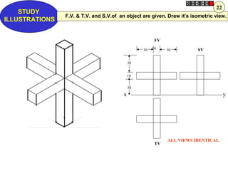 Z
STUDY
ILLUSTRATIONS
x y
FV
SV
TV
30
30
10
30 10 30
ALL VIEWS IDENTICAL
F.V. & T.V. and S.V.of an object are given. Draw it’s isometric view.
22
 