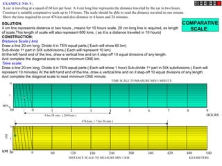 EXAMPLE NO. 9 :
A car is traveling at a speed of 60 km per hour. A 4 cm long line represents the distance traveled by the car in two hours.
Construct a suitable comparative scale up to 10 hours. The scale should be able to read the distance traveled in one minute.
Show the time required to cover 476 km and also distance in 4 hours and 24 minutes.
COMPARATIVE
SCALE:
SOLUTION:
4 cm line represents distance in two hours , means for 10 hours scale, 20 cm long line is required, as length
of scale.This length of scale will also represent 600 kms. ( as it is a distance traveled in 10 hours)
CONSTRUCTION:
Distance Scale ( km)
Draw a line 20 cm long. Divide it in TEN equal parts.( Each will show 60 km)
Sub-divide 1st
part in SIX subdivisions.( Each will represent 10 km)
At the left hand end of the line, draw a vertical line and on it step-off 10 equal divisions of any length.
And complete the diagonal scale to read minimum ONE km.
Time scale:
Draw a line 20 cm long. Divide it in TEN equal parts.( Each will show 1 hour) Sub-divide 1st
part in SIX subdivisions.( Each will
represent 10 minutes) At the left hand end of the line, draw a vertical line and on it step-off 10 equal divisions of any length.
And complete the diagonal scale to read minimum ONE minute.
10
5
0
kM
kM 060 60 120 180 240 300 360 420 480 540
060 1 2 3 4 5 6 7 8 9
HOURS
MIN.
10
5
0
KILOMETERSDISTANCE SCALE TO MEASURE MIN 1 KM
TIME SCALE TO MEASURE MIN 1 MINUTE.
4 hrs 24 min. ( 264 kms )
476 kms ( 7 hrs 56 min.)
 