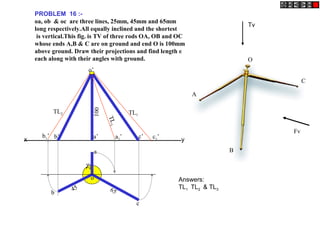 100
25
45 65
a
b
c
o
a’b’ c’
o’
TL1
TL2
TL3
c1’b1’ a1’
PROBLEM 16 :-
oa, ob & oc are three lines, 25mm, 45mm and 65mm
long respectively.All equally inclined and the shortest
is vertical.This fig. is TV of three rods OA, OB and OC
whose ends A,B & C are on ground and end O is 100mm
above ground. Draw their projections and find length of
each along with their angles with ground.
A
O
B
C
Fv
Tv
Answers:
TL1 TL2 & TL3
x y
 