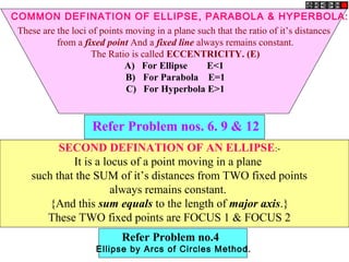These are the loci of points moving in a plane such that the ratio of it’s distances
from a fixed point And a fixed line always remains constant.
The Ratio is called ECCENTRICITY. (E)
A) For Ellipse E<1
B) For Parabola E=1
C) For Hyperbola E>1
SECOND DEFINATION OF AN ELLIPSE:-
It is a locus of a point moving in a plane
such that the SUM of it’s distances from TWO fixed points
always remains constant.
{And this sum equals to the length of major axis.}
These TWO fixed points are FOCUS 1 & FOCUS 2
Refer Problem nos. 6. 9 & 12
Refer Problem no.4
Ellipse by Arcs of Circles Method.
COMMON DEFINATION OF ELLIPSE, PARABOLA & HYPERBOLA:
 